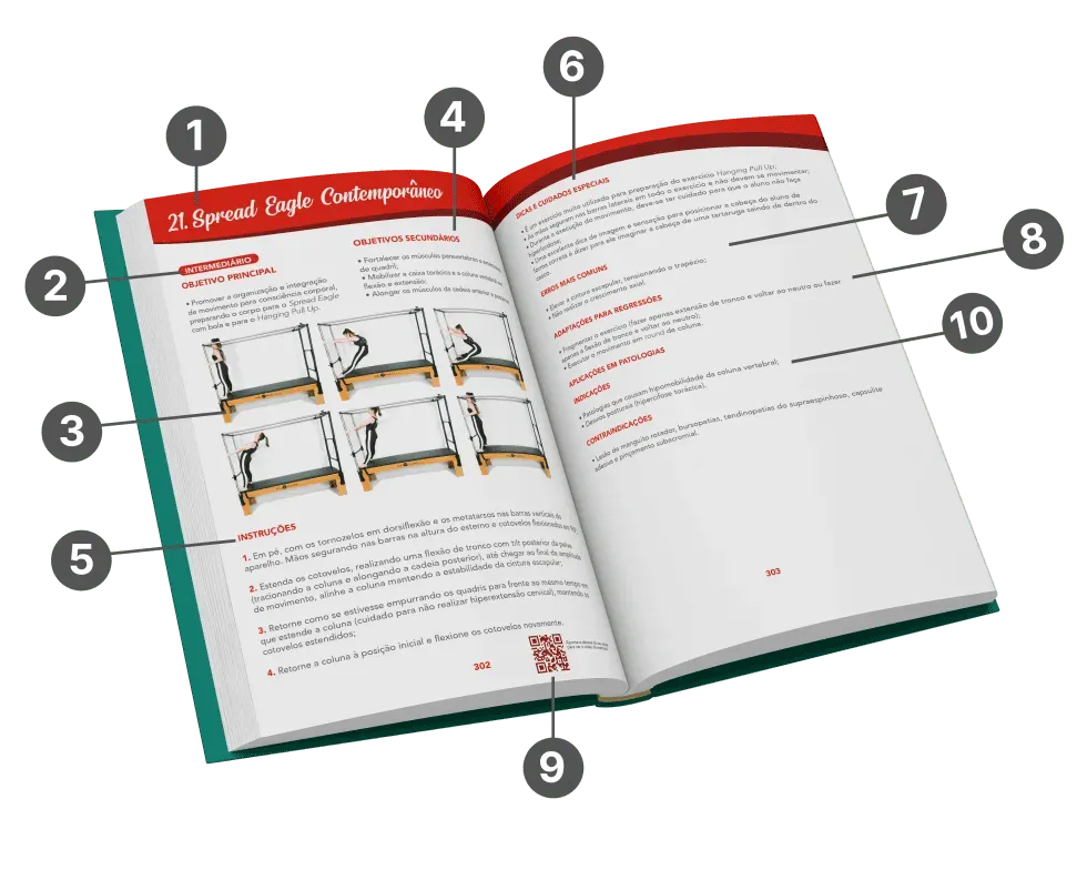 Material didático do Curso de Pilates VOLL